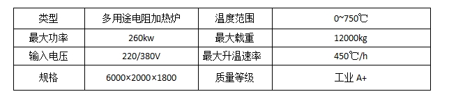 D:\Documents\Desktop\表一.png D:\Documents\Desktop\表一.png